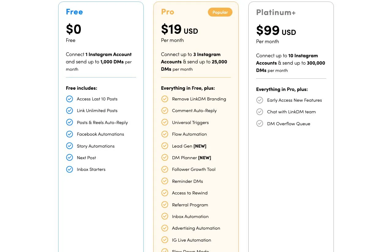 LinkDM pricing page showing Free, Pro at $19 and Platinum+ at $99 with their DM limits