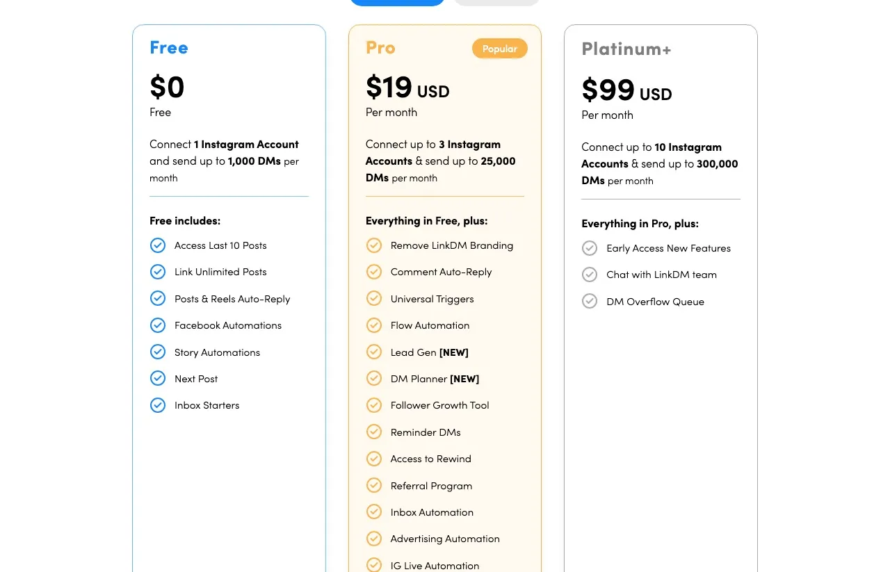 LinkDM's pricing page with the monthly toggle active, showing Free at zero dollars for 1,000 DMs, Pro at nineteen dollars for 25,000 DMs across three Instagram accounts, and Platinum+ at ninety-nine dollars for 300,000 DMs.