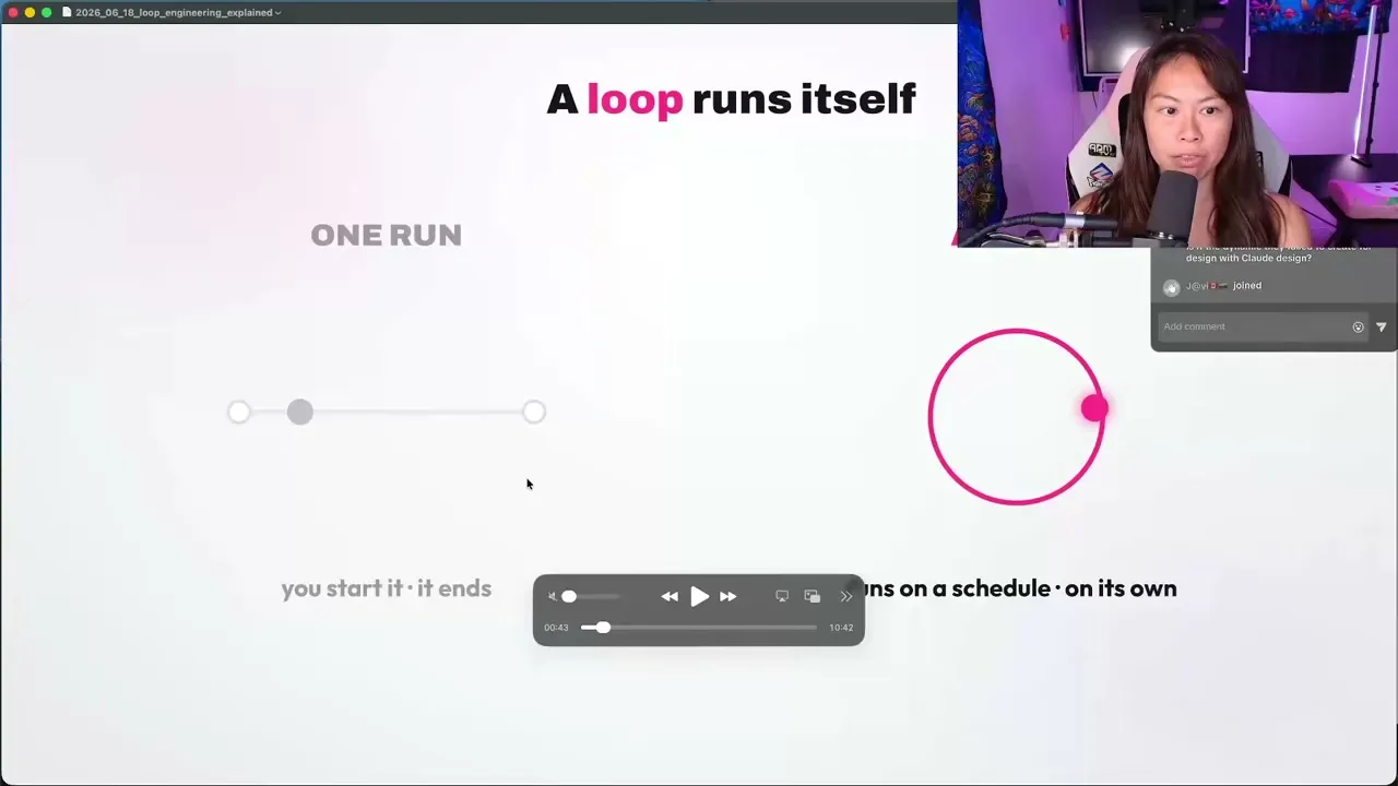 A slide from the video contrasting one run, which you start and which ends, against a loop that runs on a schedule on its own.