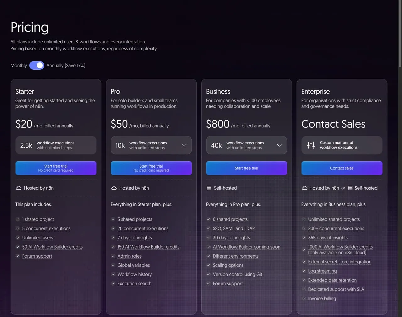 Make.com alternative n8n pricing page showing execution-based plans