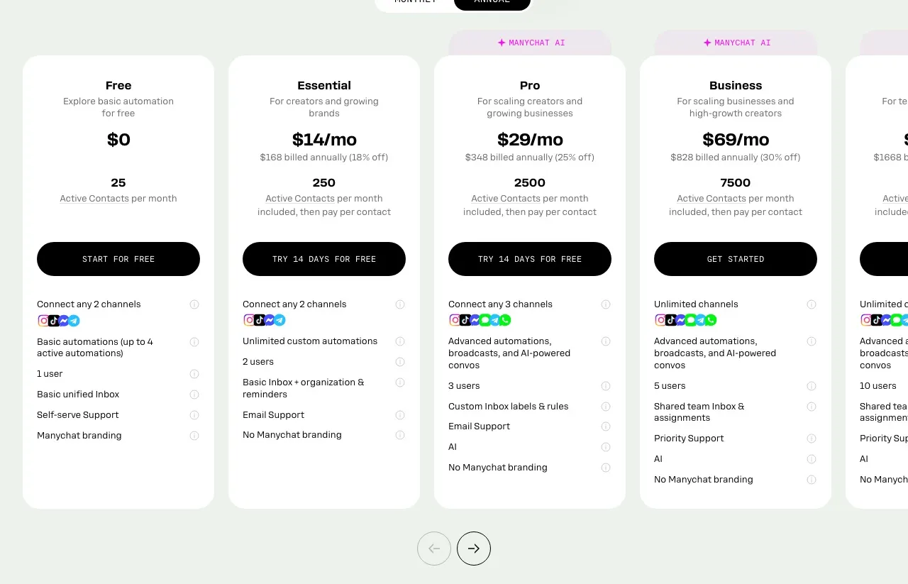 Manychat's pricing page showing five plans with the annual toggle selected: Free at 25 Active Contacts, Essential $14, Pro $29 and Business $69 per month billed annually