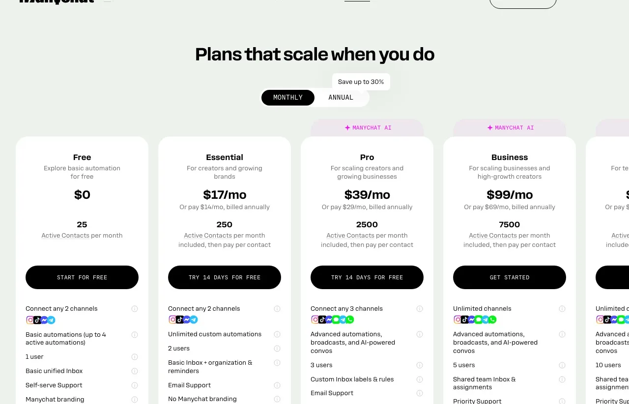 Manychat's pricing page on the monthly toggle, showing Free at zero dollars, Essential at seventeen, Pro at thirty-nine and Business at ninety-nine, each labelled with its Active Contacts allowance per month.