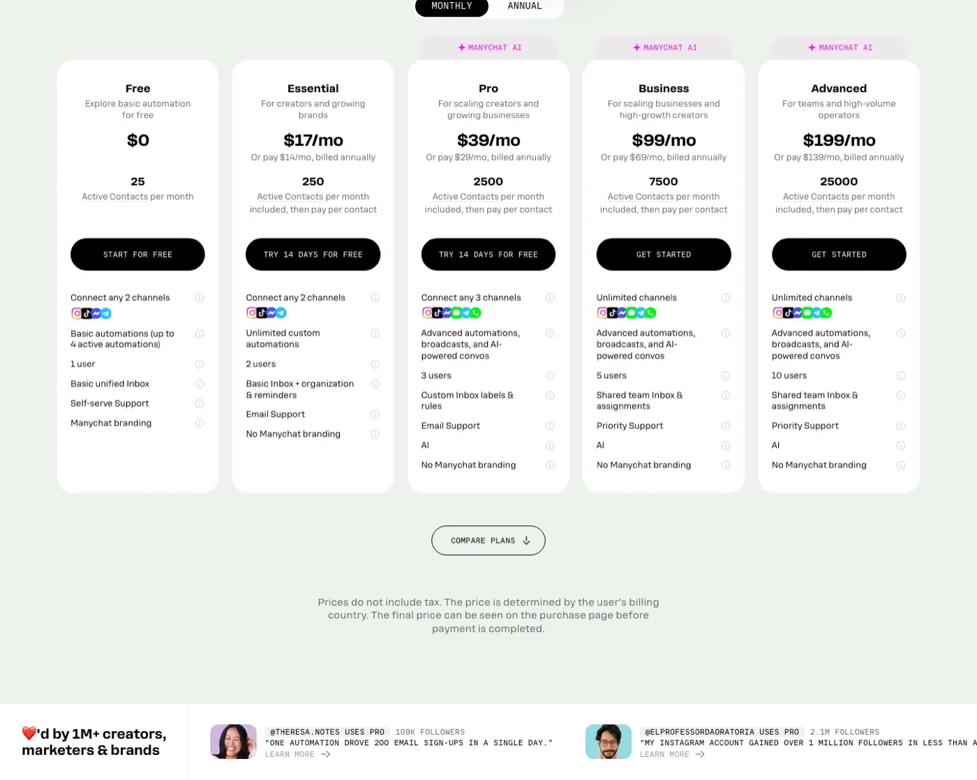 Manychat's pricing page on monthly billing, showing Free, Essential, Pro, Business and Advanced with their included Active Contact pools.