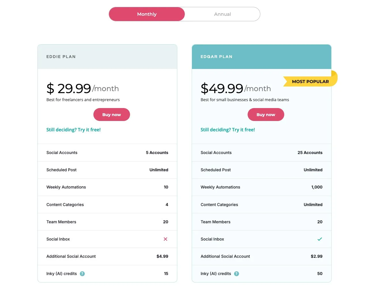 MeetEdgar's pricing page on the monthly toggle: Eddie at $29.99 with 5 accounts and no Social Inbox, Edgar at $49.99 with 25 accounts and the inbox, and 20 team members on both.