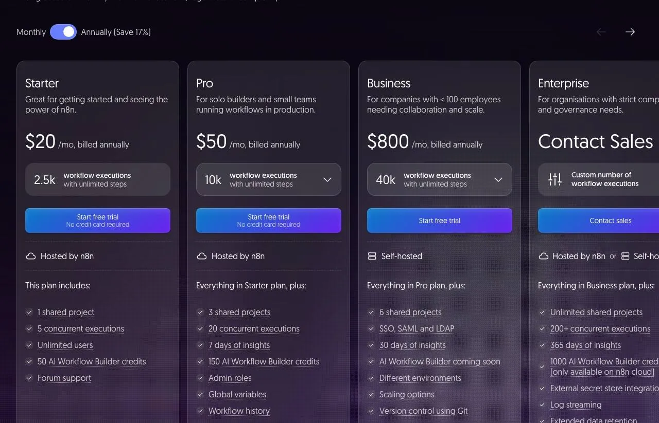 n8n's cloud pricing: Starter at $20 a month for 2,500 workflow executions and Pro at $50 for 10,000, each with unlimited steps per execution, plus a free self-hosted option.