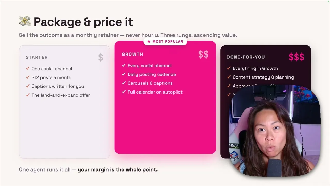 Three service tiers on a slide: Starter with one social channel and about twelve posts a month, Growth with every social channel and a daily cadence, and Done-For-You with content strategy, approvals and reporting.