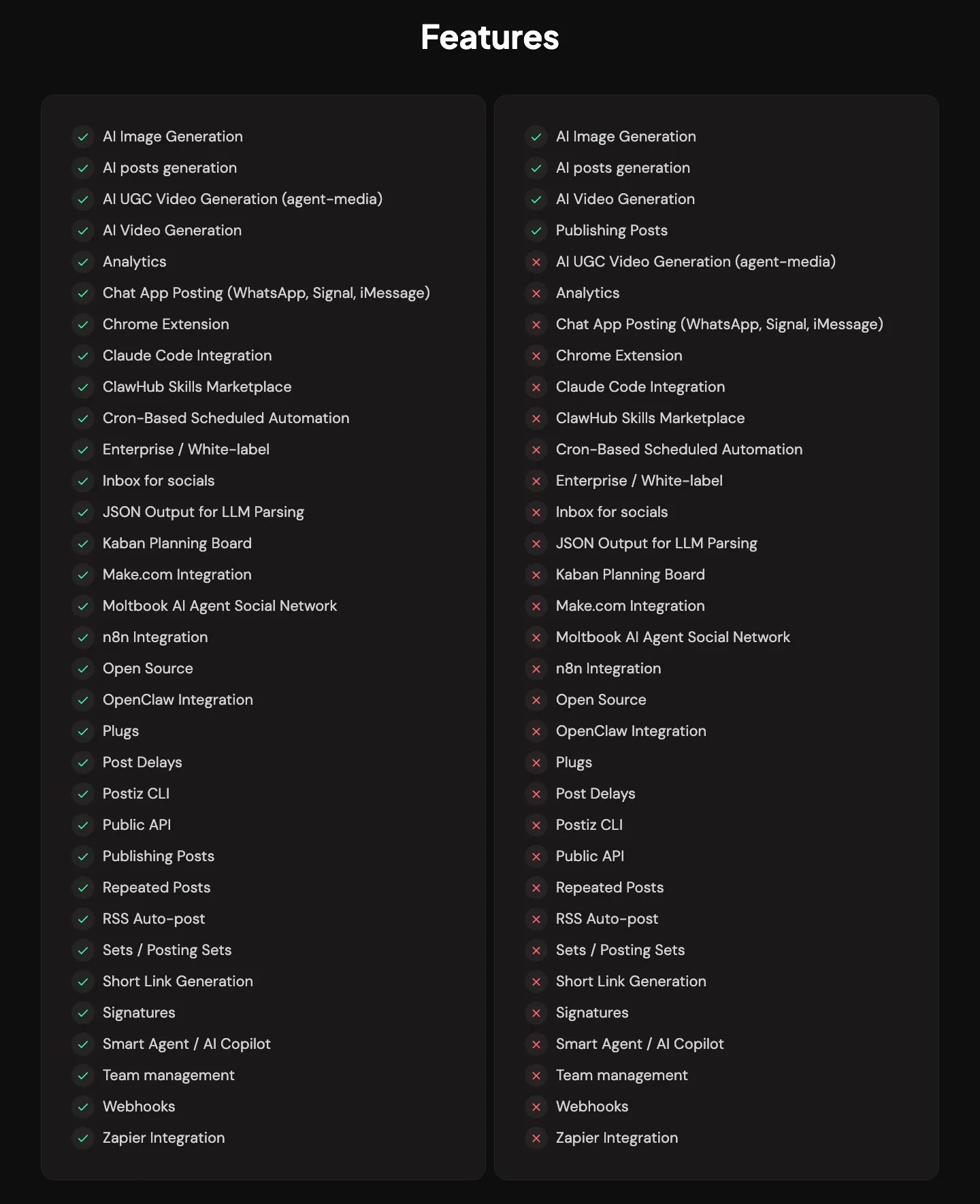 Postiz's comparison page, Features section: the Postiz column on the left is all ticks, while the Blotato column on the right crosses Public API, n8n, Make.com, Analytics, Claude Code Integration, and Webhooks.