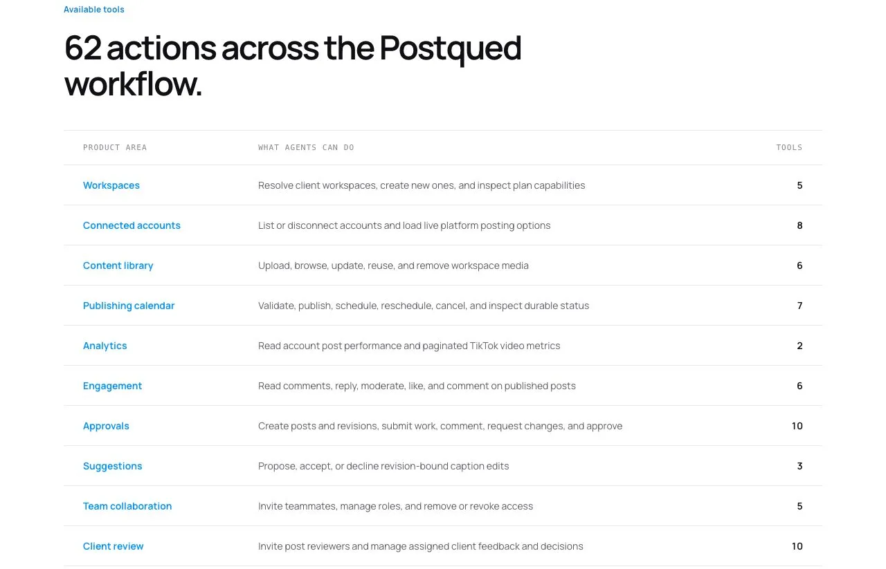 Postqued's MCP page lists 62 actions by product area, including 10 for approvals, 10 for client review and 6 for engagement.
