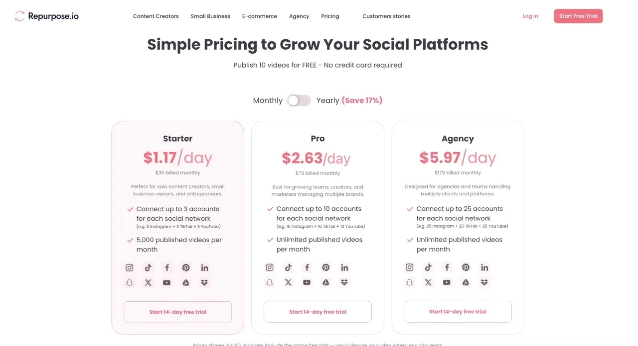 Repurpose.io pricing page showing Starter at $35 per month, Pro at $79 per month, and Agency at $179 per month, with a 14-day free trial and 10 free videos.
