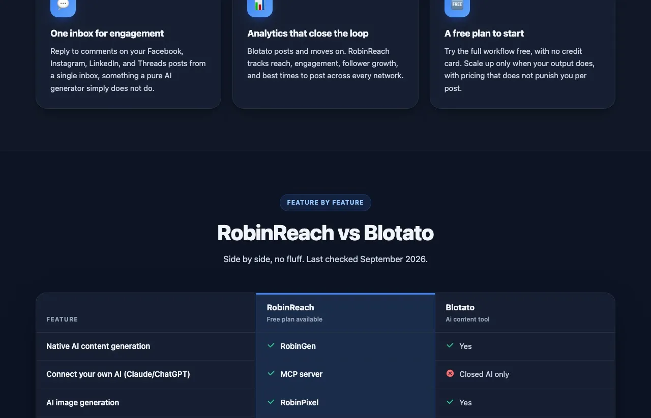 RobinReach's comparison table: the row "Connect your own AI (Claude/ChatGPT)" shows a green MCP server tick for RobinReach and a red cross reading "Closed AI only" for Blotato.