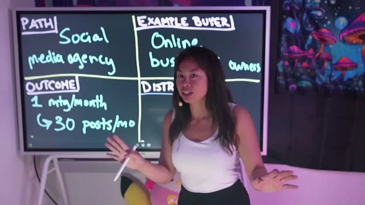 The core social media agency offer from the video: one meeting per month with an online business owner, turned into 30 posts per month.