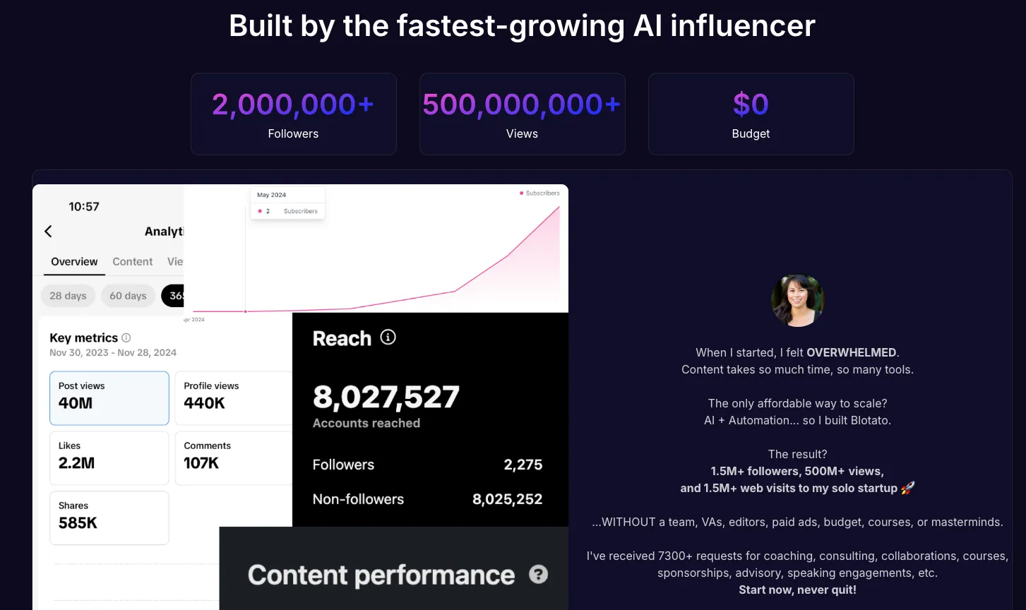 Sabrina Ramonov's verified social media analytics dashboard showing 8M+ accounts reached, 40M video views, and 2,275 new followers