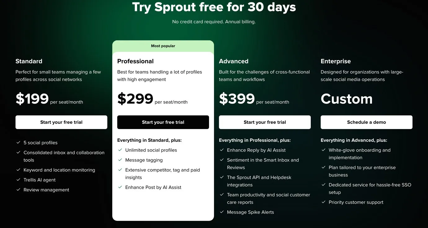 Sprout Social pricing page showing Standard at $199, Professional at $299, and Advanced at $399 per seat per month under annual billing