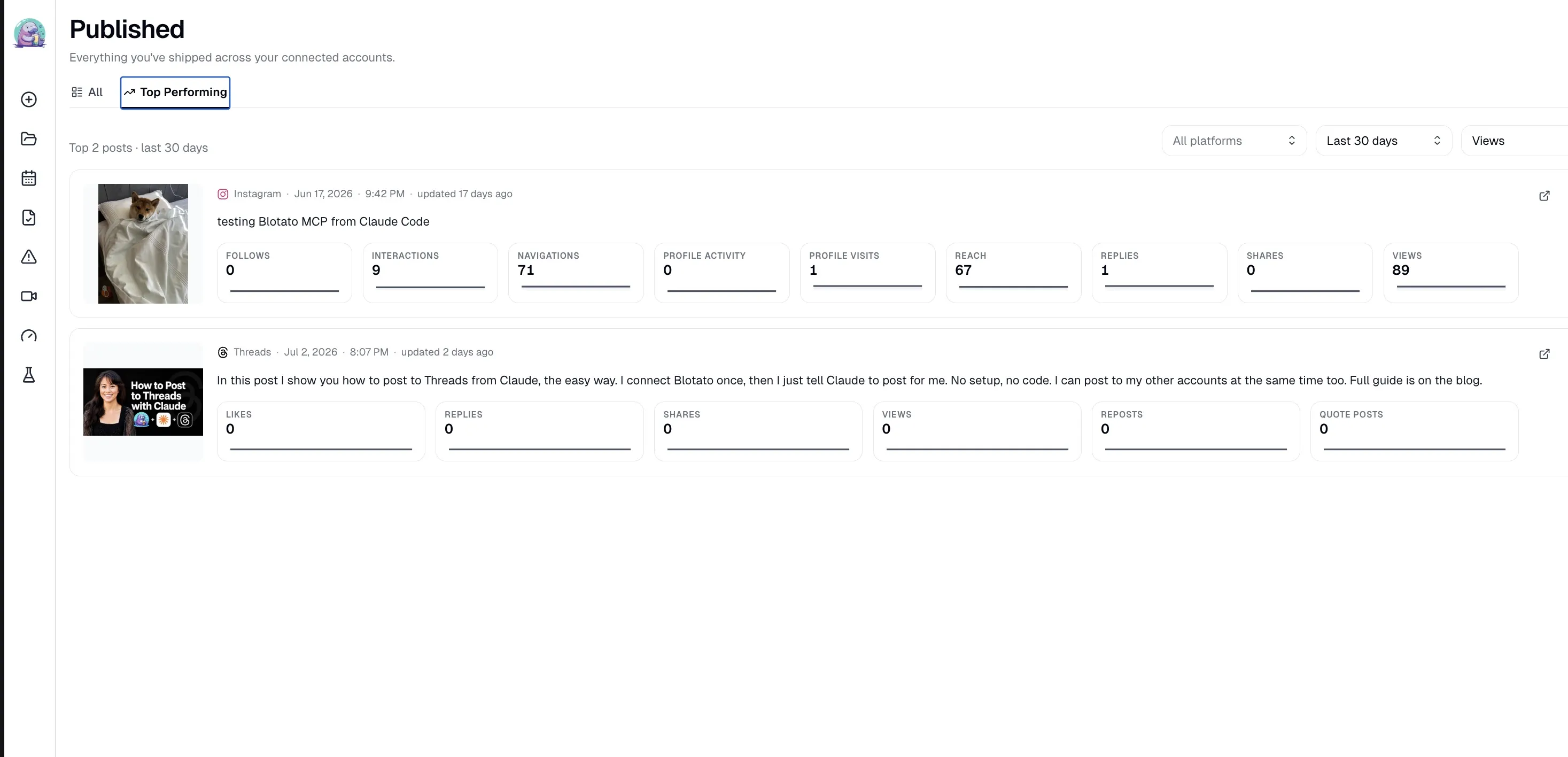 Blotato Top Performing analytics view showing views, reach, and engagement for published posts
