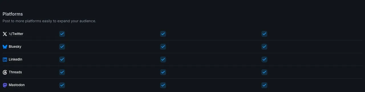 Typefully's pricing comparison table listing exactly five platforms: X, Bluesky, LinkedIn, Threads and Mastodon.