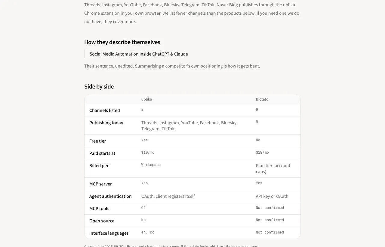 Uplika's own comparison page for Blotato, with its side-by-side table marking Blotato's MCP tools, open-source status and interface languages as Not confirmed.