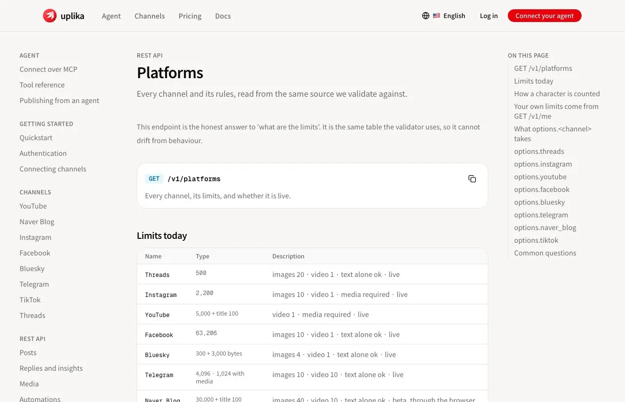 Uplika's platforms documentation, with a table of character limits, image counts and video rules for each live channel.
