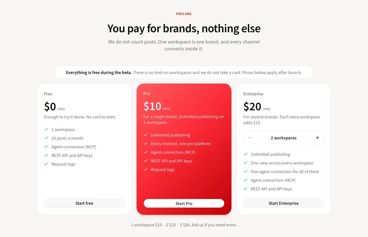 Uplika's pricing section, showing Free at $0 with 20 posts a month, Pro at $10 a month for one workspace, Enterprise at $20 for two workspaces, and a banner saying everything is free during the beta.