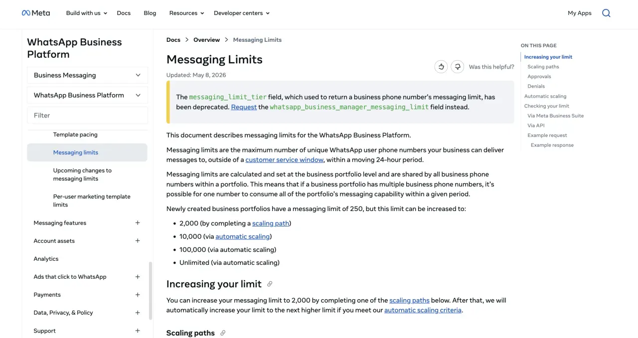 Meta's WhatsApp Cloud API messaging-limits documentation, showing the portfolio-level tier system that scales business-initiated conversations from 250 to 2,000 to 10,000 to 100,000 unique recipients per 24 hours and then unlimited.