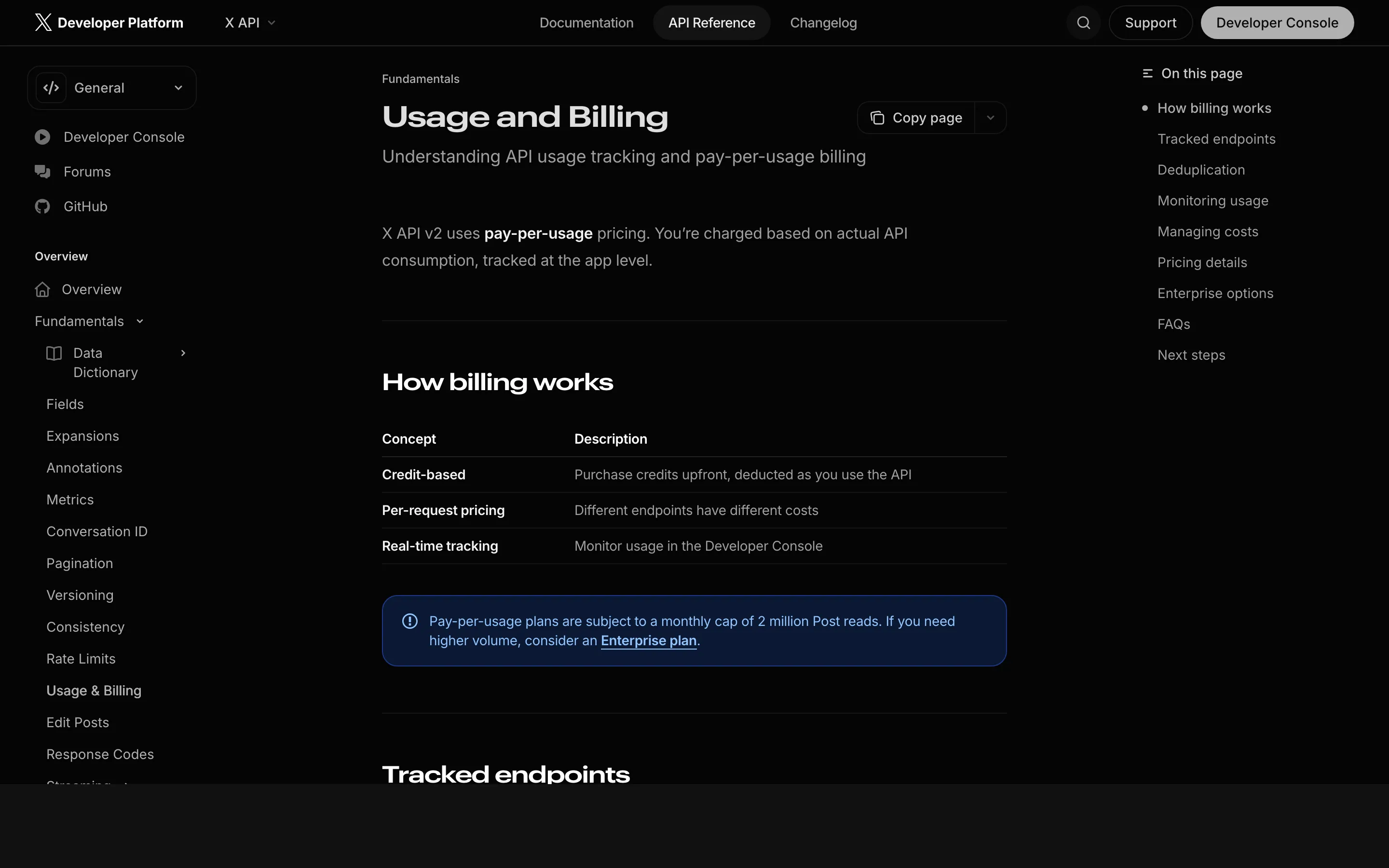 X's official Usage and Billing docs page, showing how tracked endpoints count toward the monthly cap.
