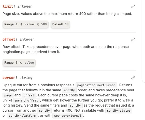 Zernio's List posts reference: a page size of up to 500, and a cursor that walks to the next page in the same sort order.