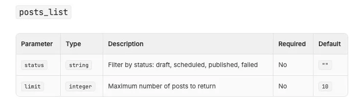 Zernio's MCP tool reference: posts_list takes a status filter and a limit that defaults to 10.