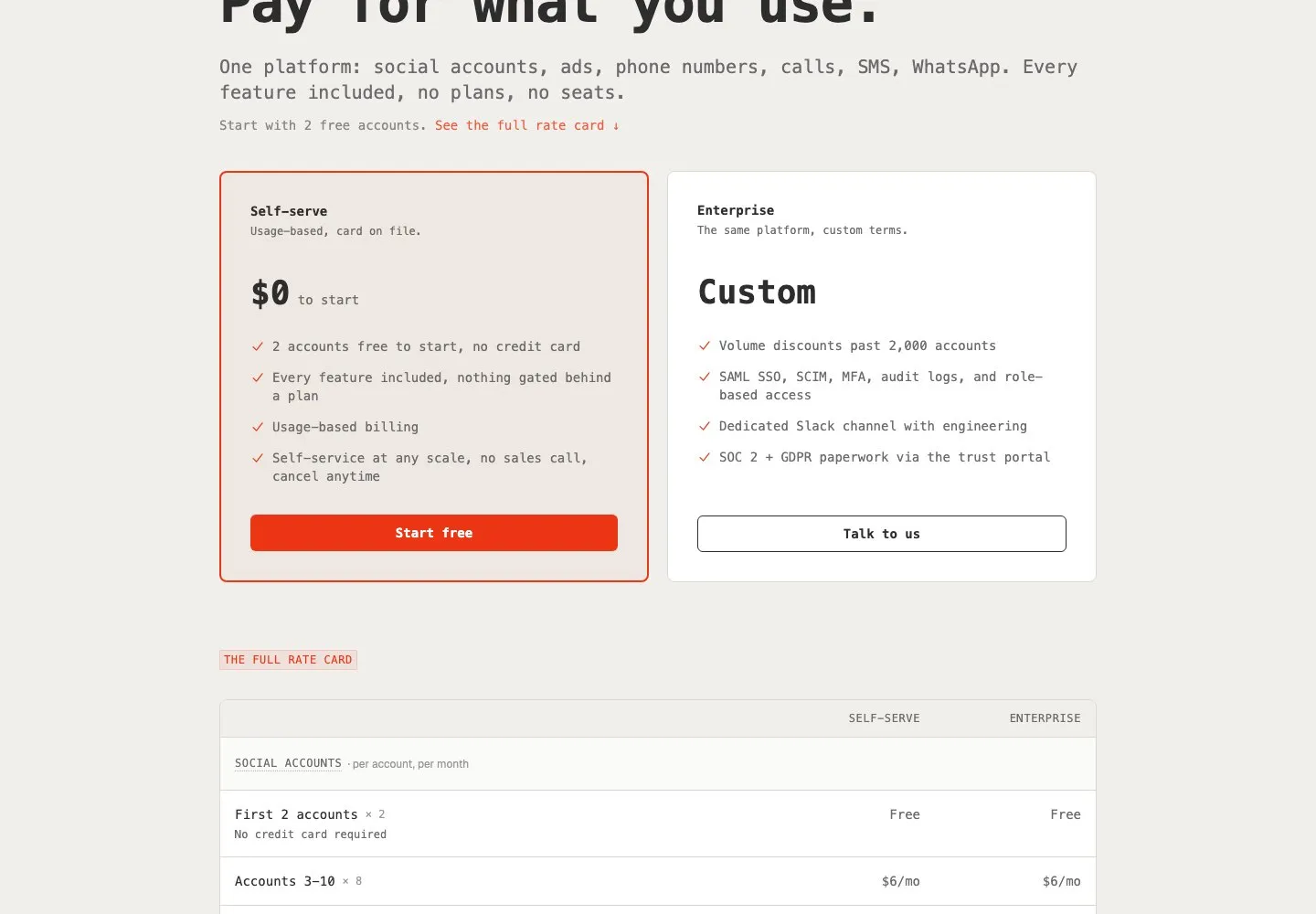 Zernio's pricing: a graduated per-account rate card starting with two free accounts, then $6, $3, and $1 per account per month.