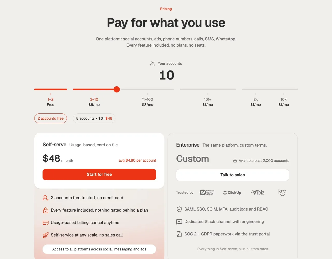 Zernio's pricing page: two accounts free, then $6, $3, and $1 per account bands, with its calculator showing ten accounts at $48 a month.