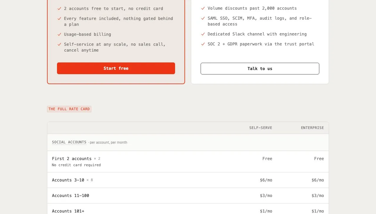 Zernio's pricing page in 2026 showing the self-serve rate card with the first 2 accounts free, accounts 3 to 10 at $6 a month, accounts 11 to 100 at $3, and accounts 101 and up at $1, alongside an Enterprise column.